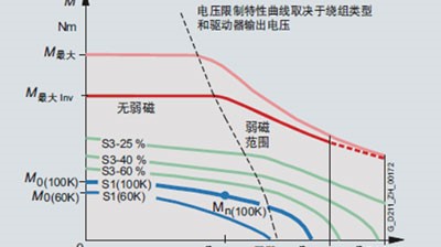 機(jī)器人伺服電機(jī)測(cè)試系統(tǒng)