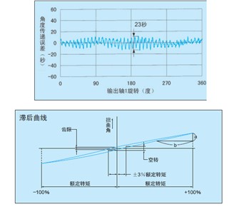 減速機(jī)綜合性能試驗(yàn)臺(tái)